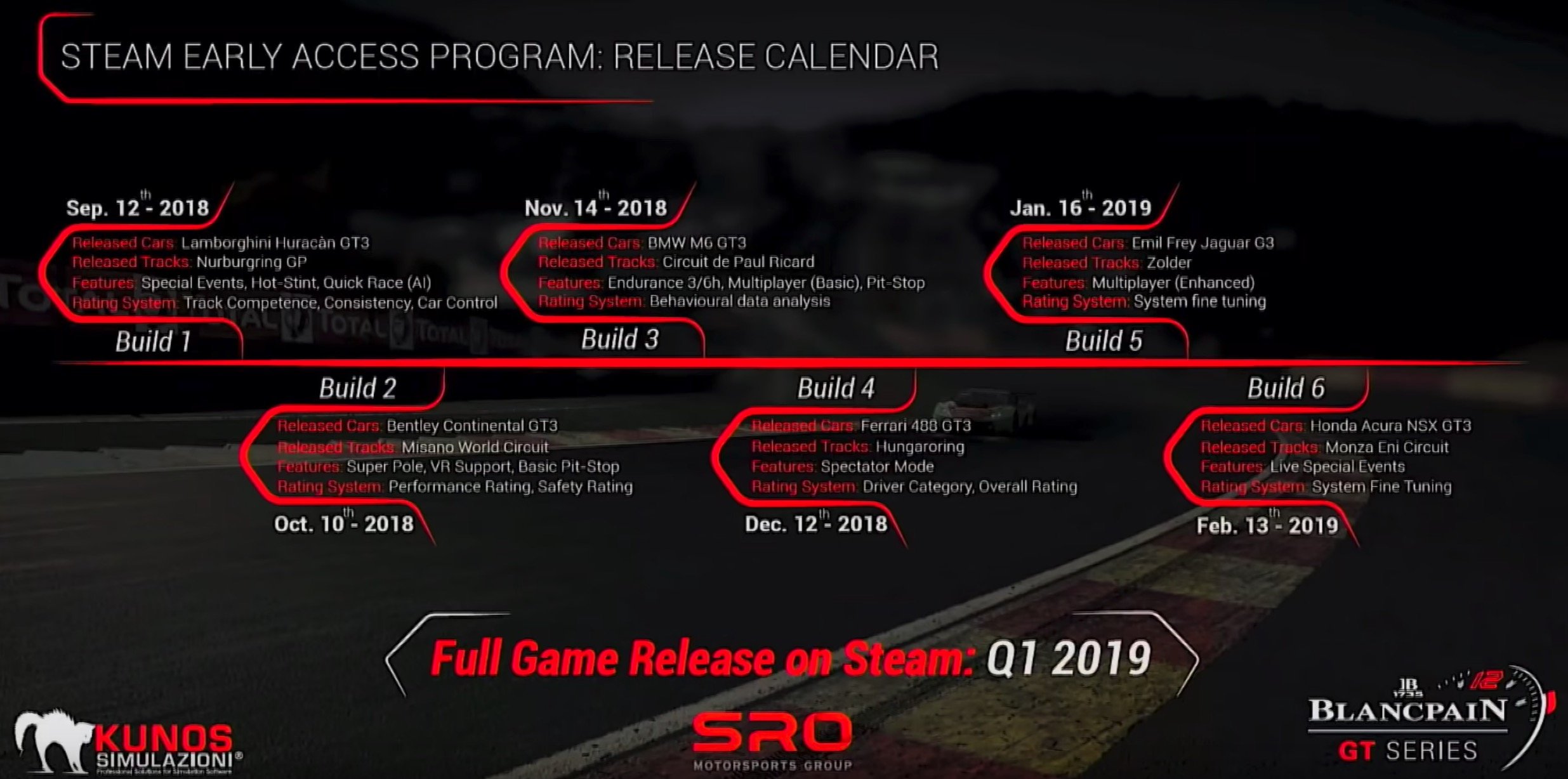 Assetto Corsa Competizione early access release schedule screenshot