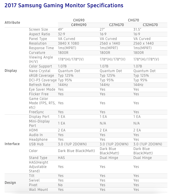 Samsung CHG90 and CHG70 specs